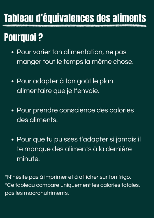 Tableau d'équivalences des aliments